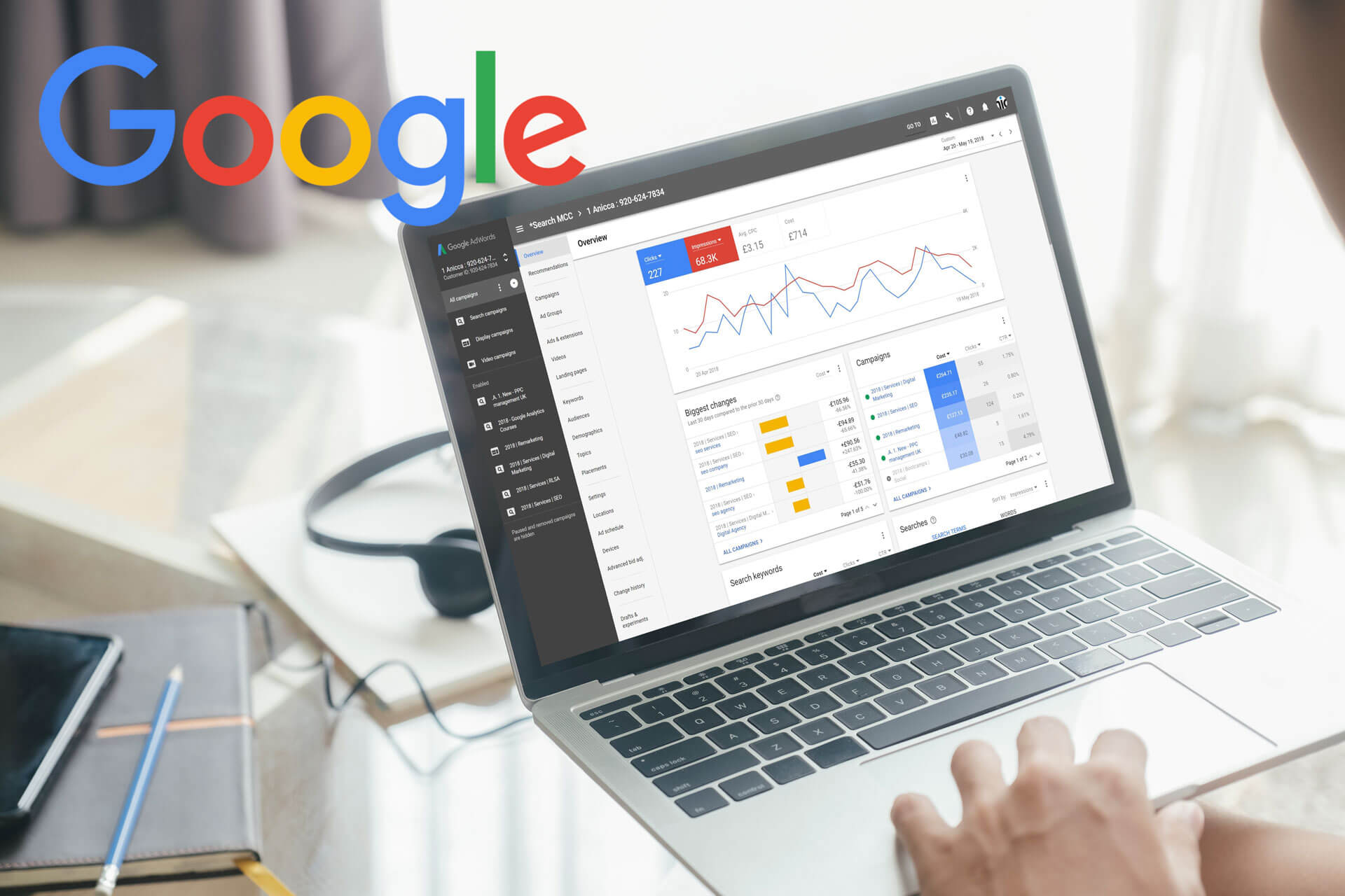 Anuncios en google
